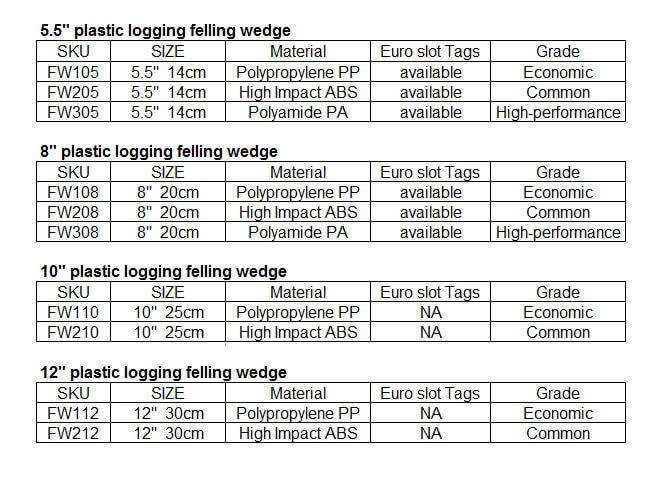 plastic felling wedge 10